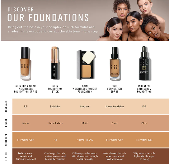 Bobbi Brown Skin Long-Wear Weightless Foundation SPF 15 30ml - Shade: Cool Sand
