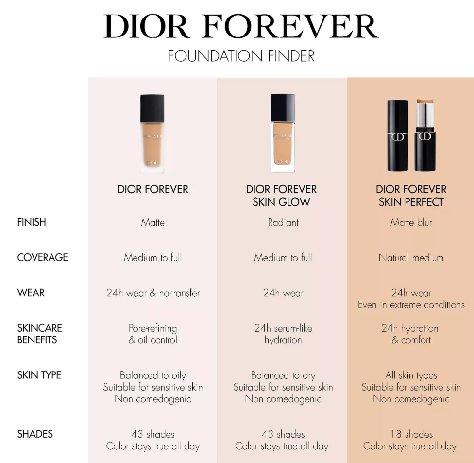 Dior Forever Skin Perfect Multi-use Foundation Stick 10g - Shade: 1,5N Neutral