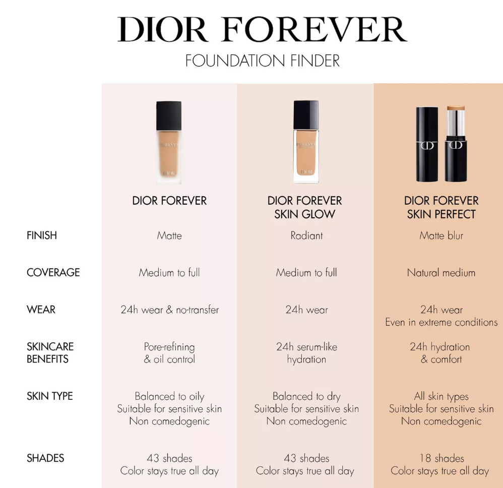 Dior Forever Skin Perfect Multi-use Foundation Stick 10g - Shade: 2CR Cool Rosy