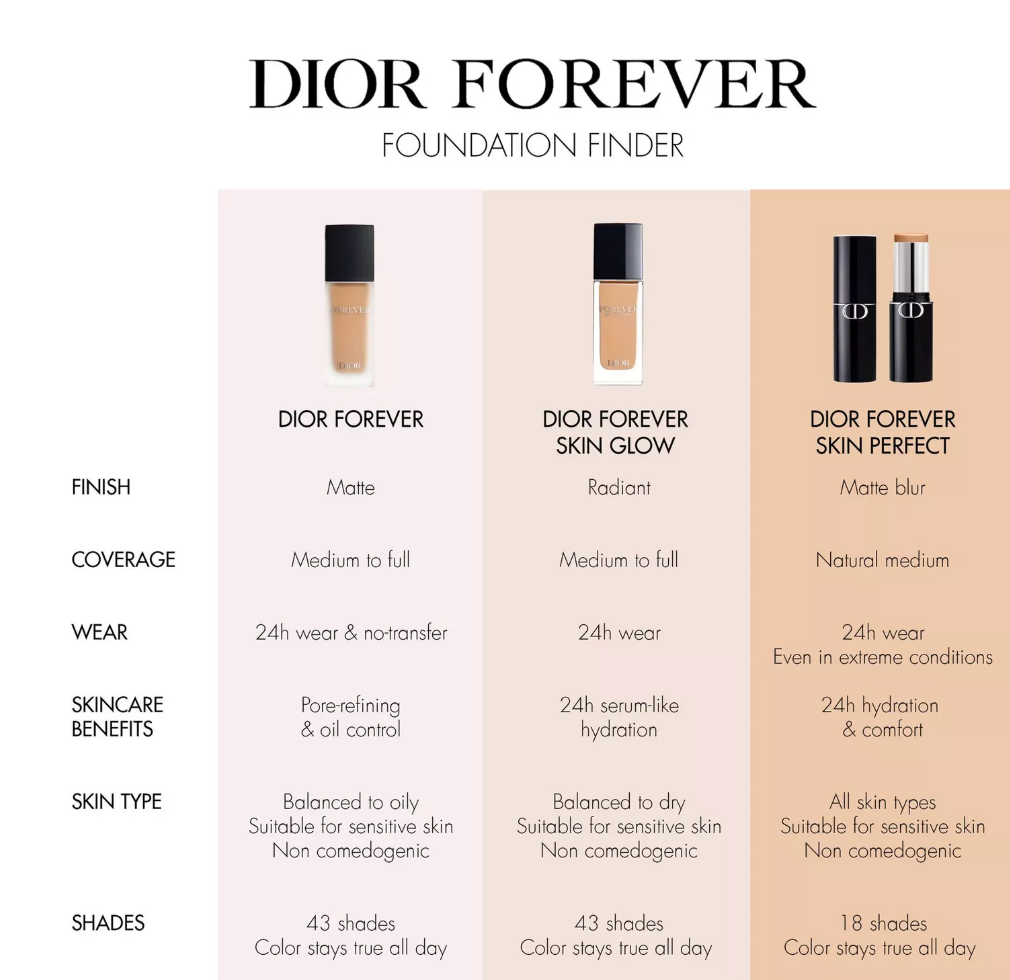 Dior Forever Skin Perfect Multi-use Foundation Stick 10g - Shade: 3N Neutral
