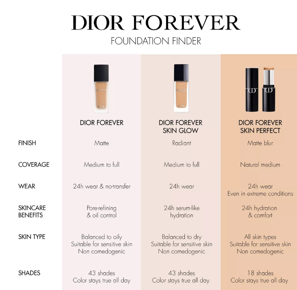 Dior Forever Skin Perfect Multi-use Foundation Stick 10g - Shade: 3,5N Neutral