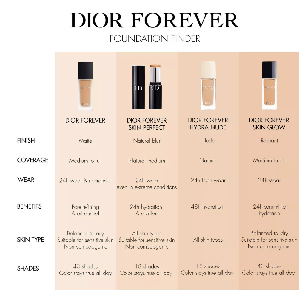 Dior Forever Hydra Nude Foundation 30ml - Shade: 1N Neutral